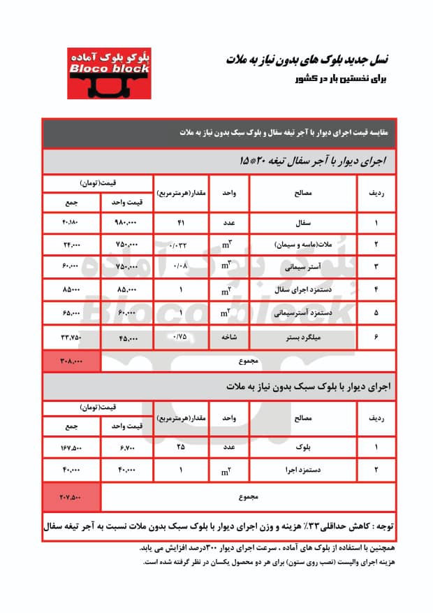 جدول مقایسه قیمت ها